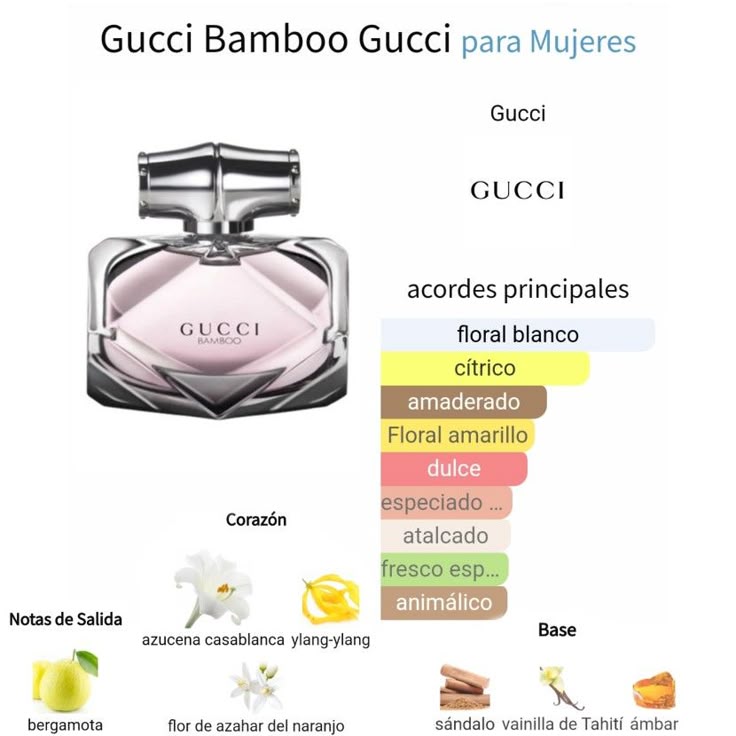 Gucci Bamboo EDP 75ml Women Sealed Box